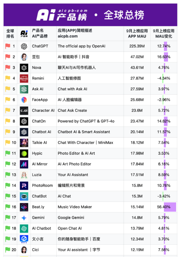 恶意攻击内部训练！前实习生被字节告上法庭，将面临800万元天价赔偿！